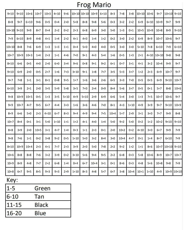 Frosk Mario farge etter nummer fargelegging