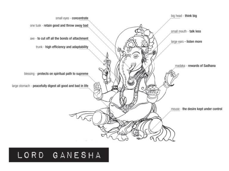 Gratis Ganesha fargeleggingsside