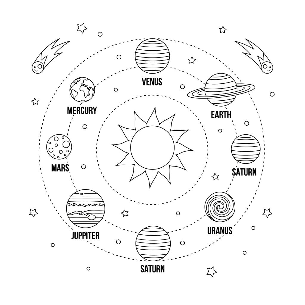 Planetene i solsystemet tegner fargelegging